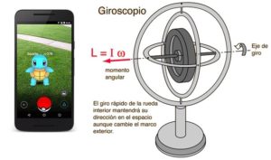 Sensores Integrados - todoandroid360 - Giroscopio