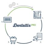 DentaltixPRO - BFEstética Dental - TodoAndroid360