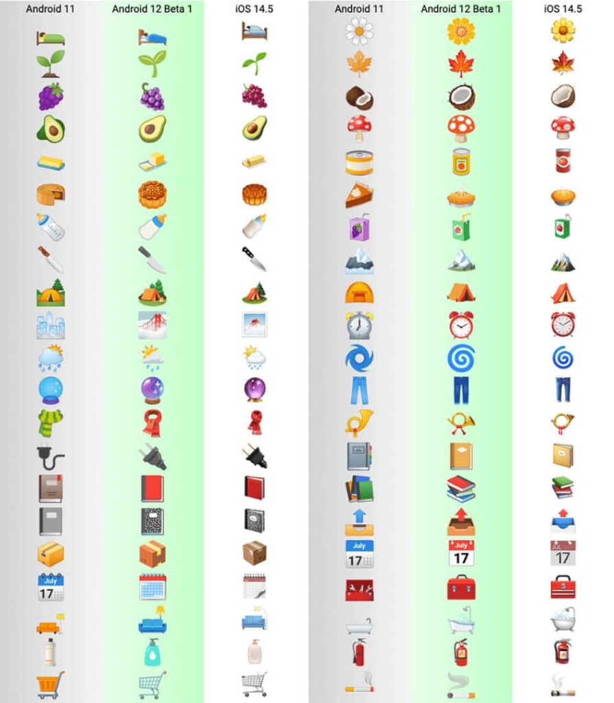 Emojis - Android12 - TodoAndroid360
